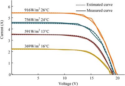 A MIC-LSTM based parameter extraction method for single-diode PV model